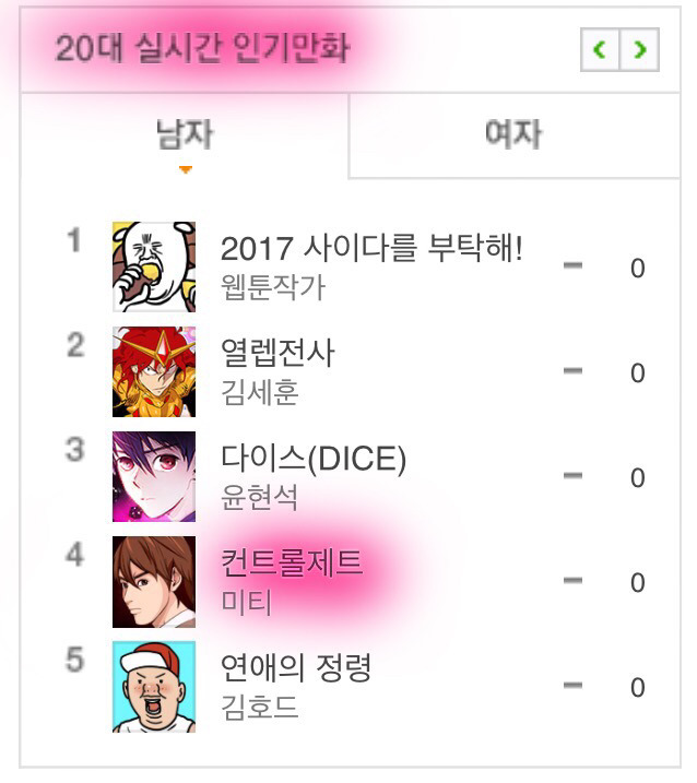 한번더해요, 컨트롤제트 웹툰 작가 미티에 대해서. (분노주의) | 인스티즈
