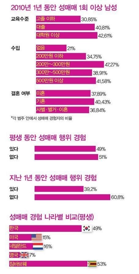 남친과 ㅅㅅ하기 전에 꼭 성병검사 해야하는 이유 | 인스티즈