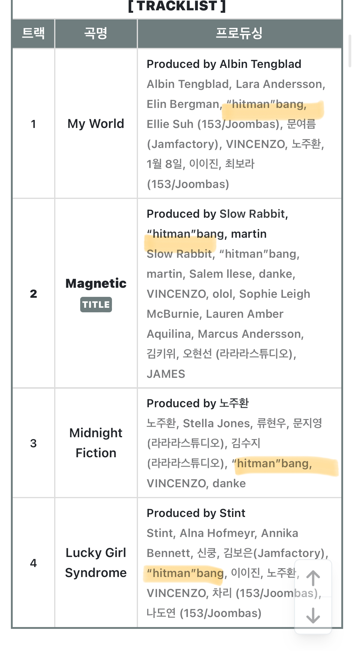 방시혁의 아티스트 차별은 사실 매우 투명했음 | 인스티즈