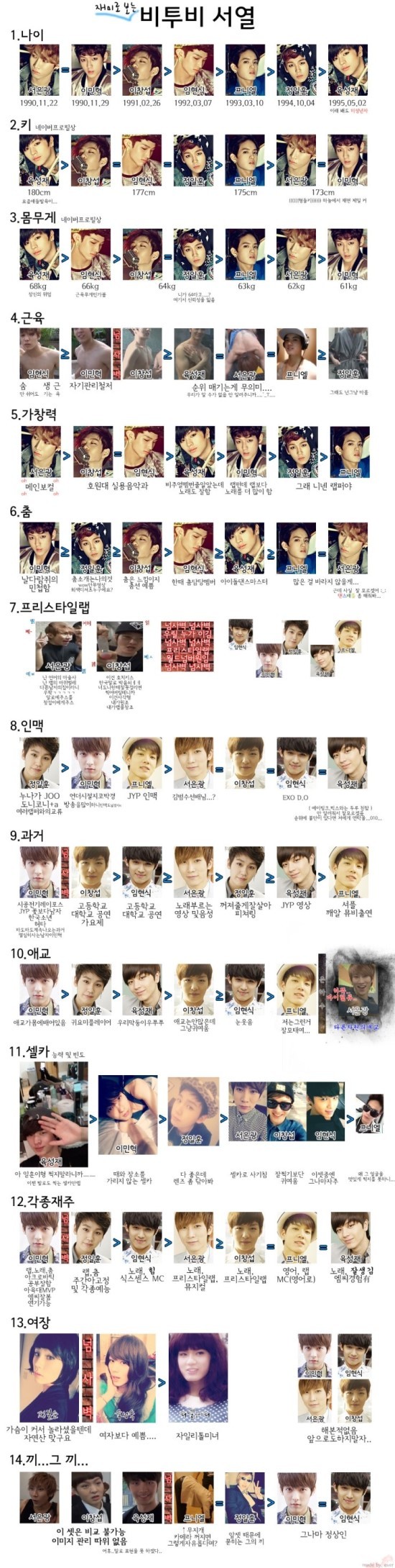 재미로 보는 아이돌 그룹내 서열정리 | 인스티즈