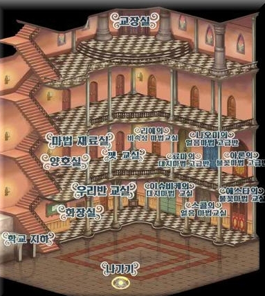 마법학교 아르피아 (2007~2012) | 인스티즈