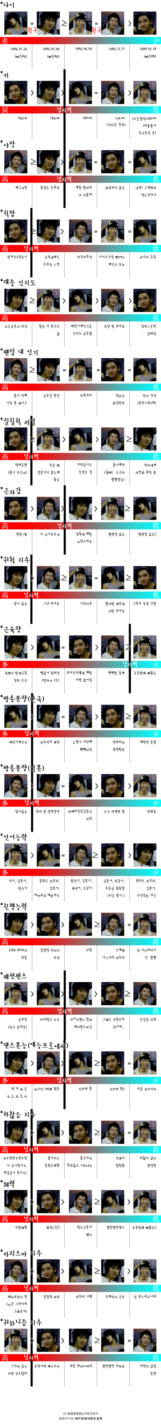 재미로 보는 아이돌 그룹내 서열정리 | 인스티즈