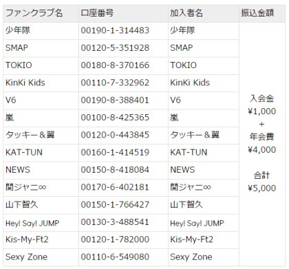 옆나라 일본 아이도루 쟈니스의 신기한 경영방식.jpg | 인스티즈