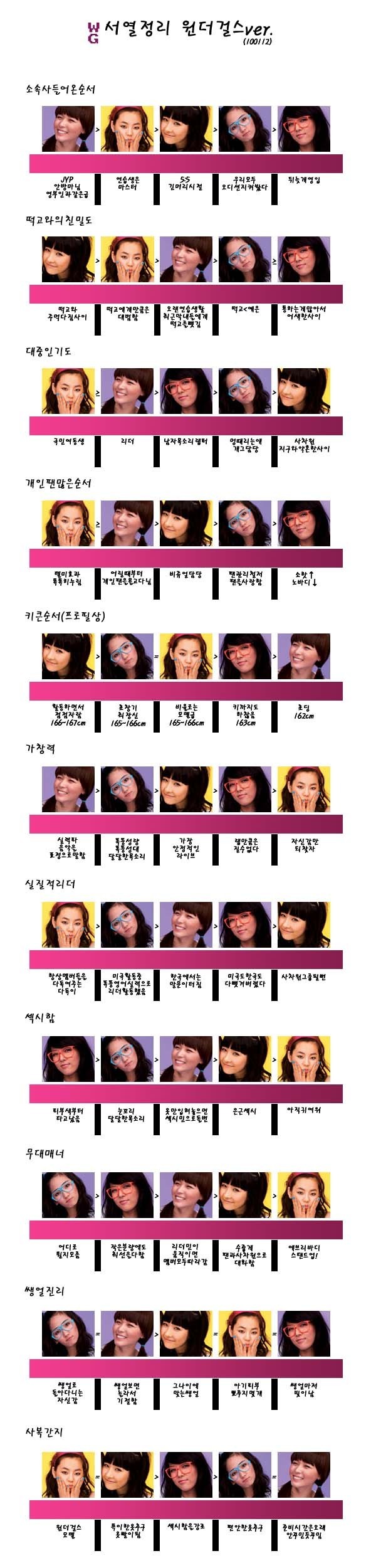 재미로 보는 아이돌 그룹내 서열정리 | 인스티즈