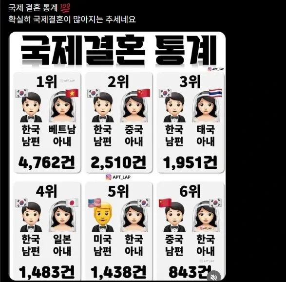 최근 국제결혼 통계 | 인스티즈