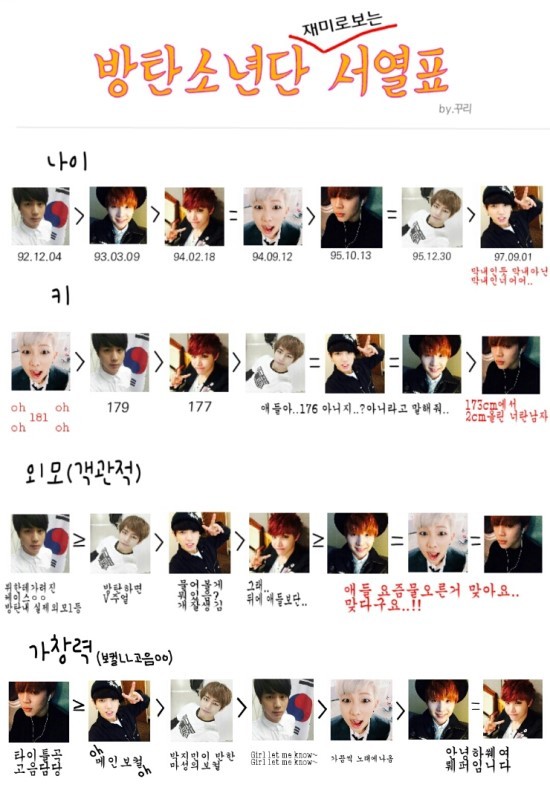 재미로 보는 아이돌 그룹내 서열정리 | 인스티즈