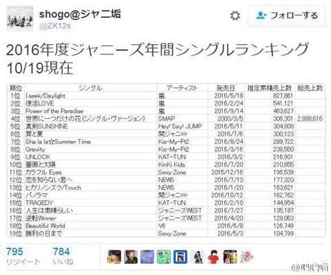 옆나라 일본 아이도루 쟈니스의 신기한 경영방식.jpg | 인스티즈
