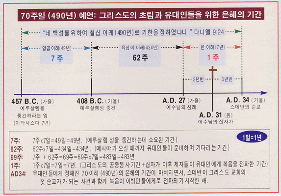 1992년 휴거 대소동 | 인스티즈