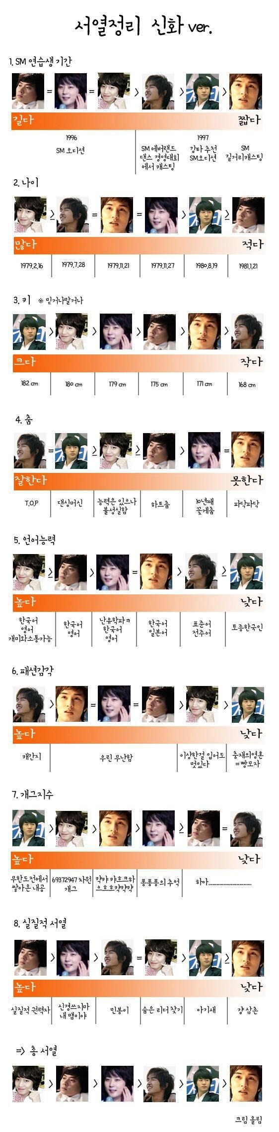 재미로 보는 아이돌 그룹내 서열정리 | 인스티즈