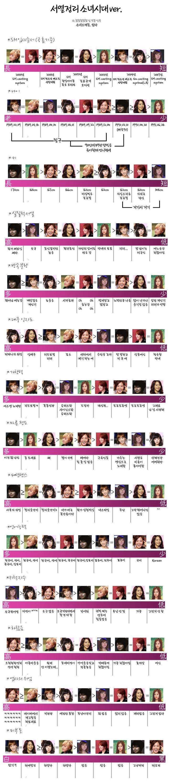 재미로 보는 아이돌 그룹내 서열정리 | 인스티즈