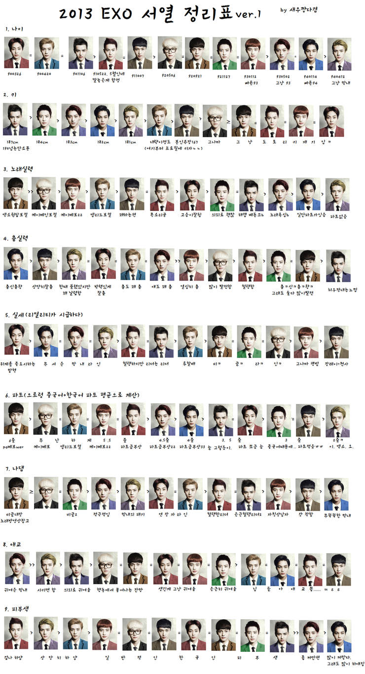 재미로 보는 아이돌 그룹내 서열정리 | 인스티즈