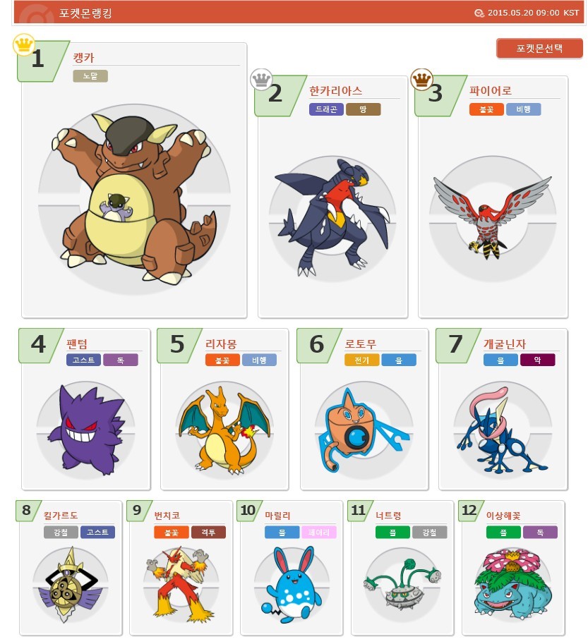 한때 OP 소리를 먹었거나 지금 먹고 있는 사기 포켓몬들 총정리 | 인스티즈