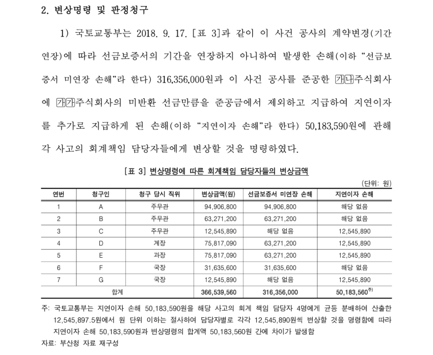 공무원들이 일하다가 인생 조지는 케이스 | 인스티즈