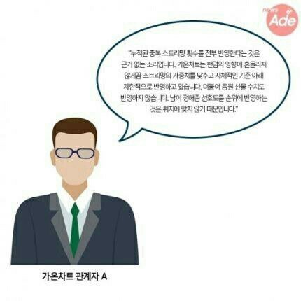 16 멜론 뮤직어워드 방탄소년단 수상 불공정 관련 반박 글 | 인스티즈