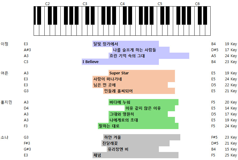 한국 대중가수 사상 가장 낮은 음역을 활용한 가수. [대반전] | 인스티즈