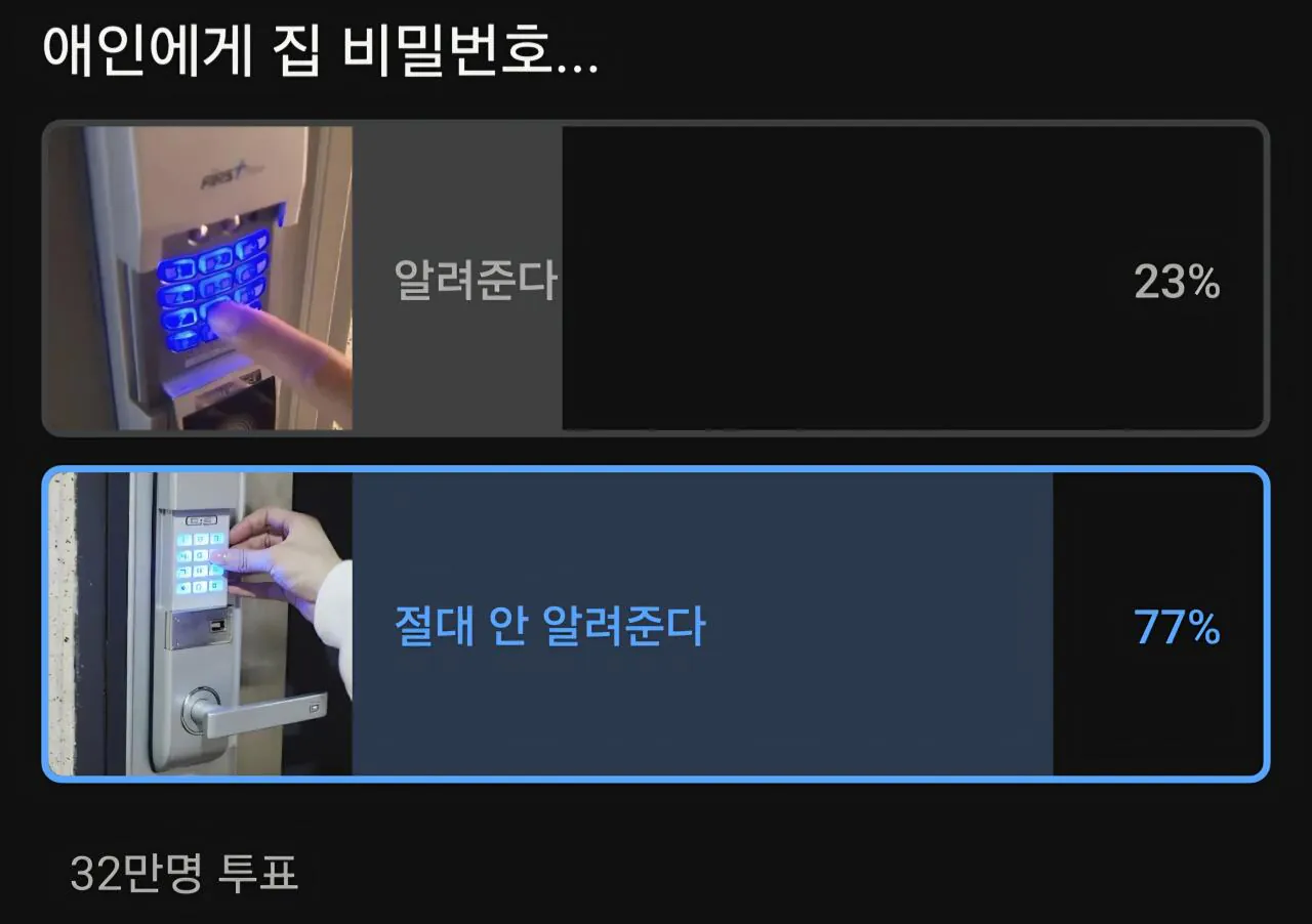 32만명이 투표한 애인에게 집 비밀번호를 알려준다VS안 알려준다 | 인스티즈