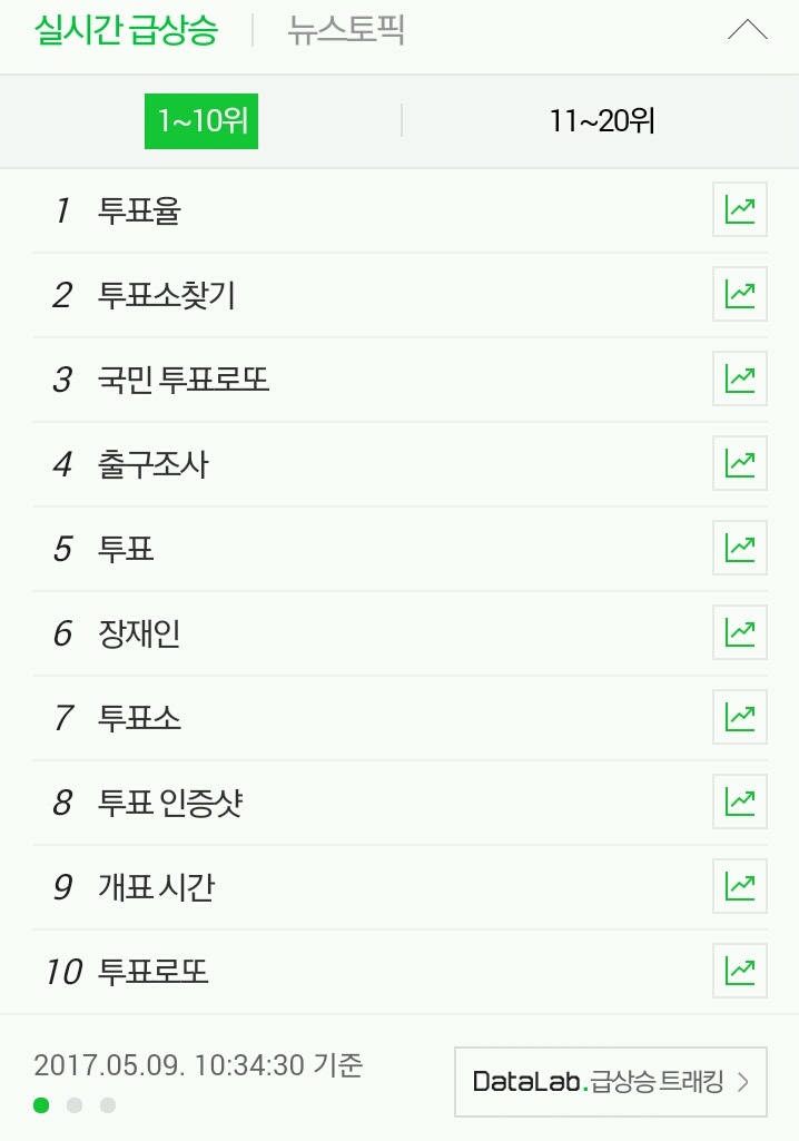 실시간 네이버 검색어 순위 | 인스티즈