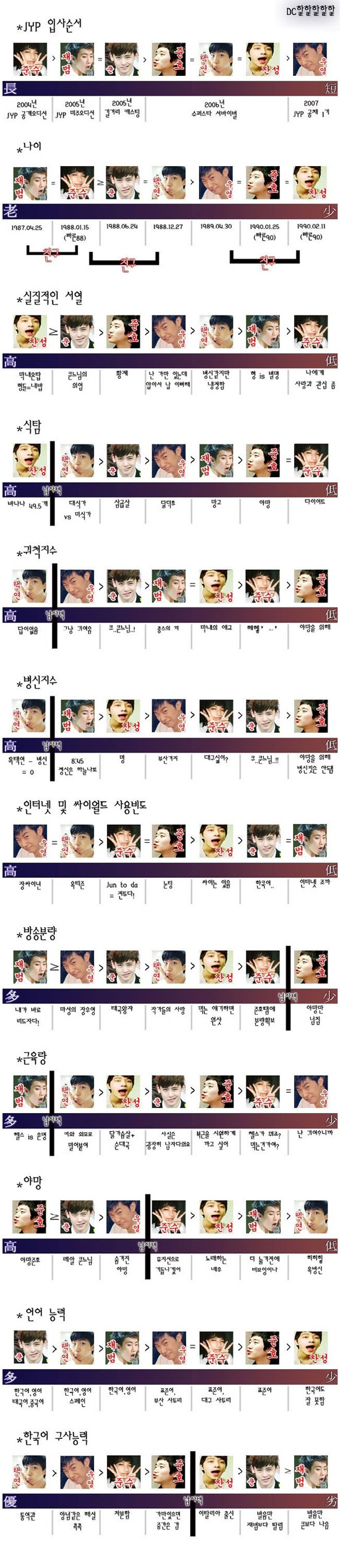 재미로 보는 아이돌 그룹내 서열정리 | 인스티즈