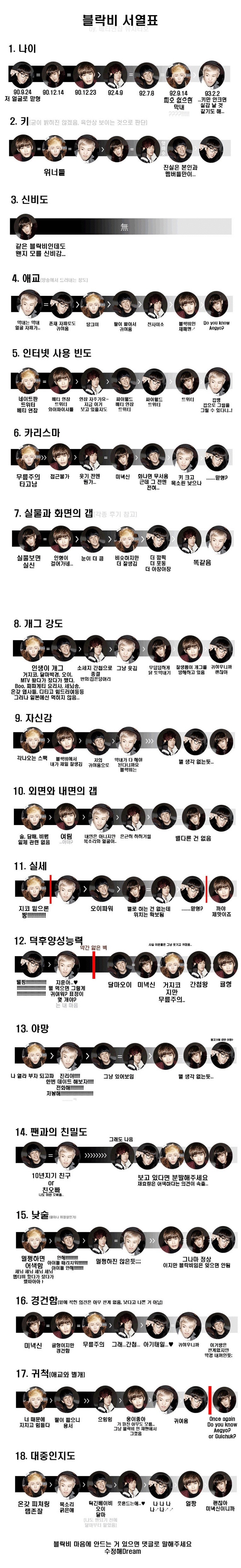 재미로 보는 아이돌 그룹내 서열정리 | 인스티즈