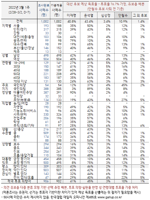 더 가난한 사람이 보수를 찍는걸 알고 트럼프가 대선 당시 취했던 전략 | 인스티즈