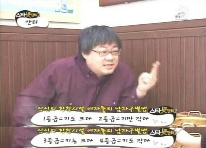남자 외모 등급표 | 인스티즈