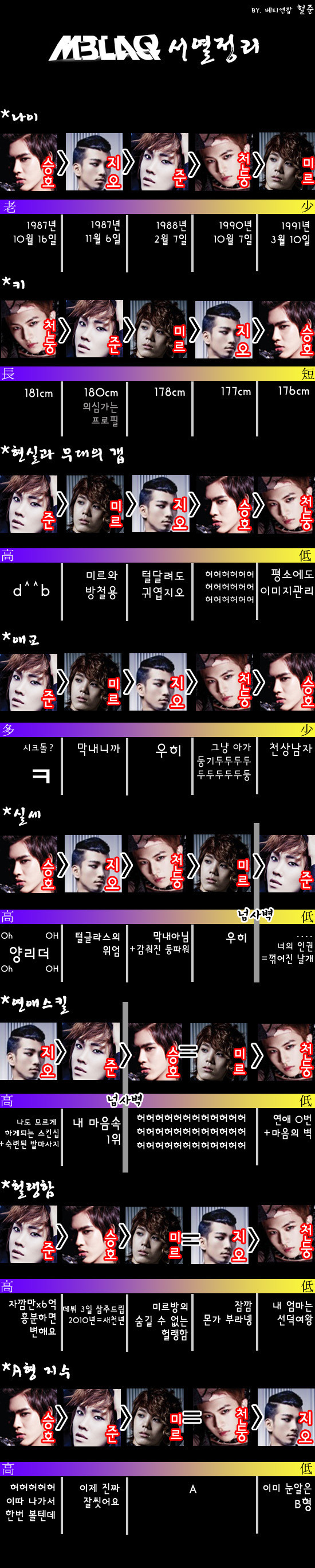 재미로 보는 아이돌 그룹내 서열정리 | 인스티즈