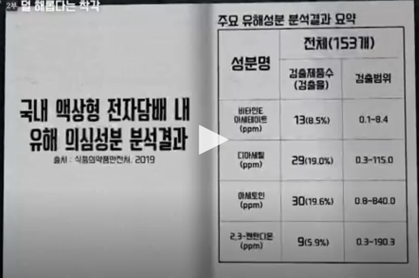 [충격] 전자담배는 충분히 해로움 | 인스티즈