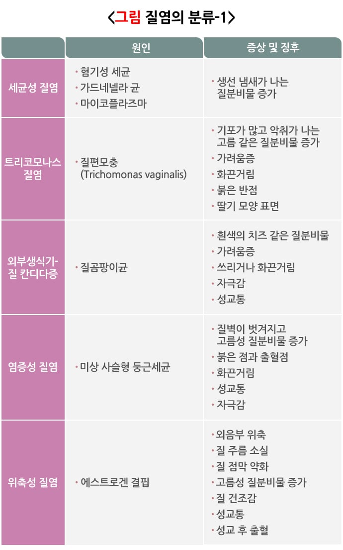샤워하고 옷 화장실 안에서 입으면 질염 잘 걸리고 질염 걸리면 방광염 걸릴 확률도 높음 | 인스티즈