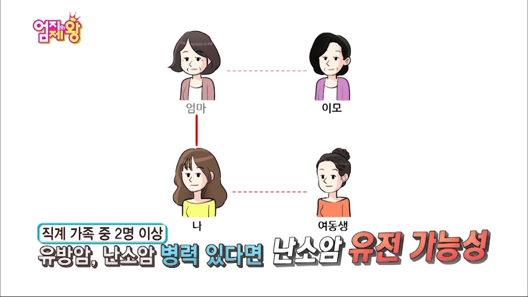 난소암이 무서운 이유.jpg | 인스티즈