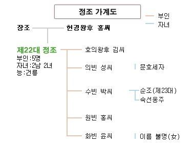 조선의 국왕을 두 번이나 차고 15년 이나 기다리게 했던 여인 | 인스티즈