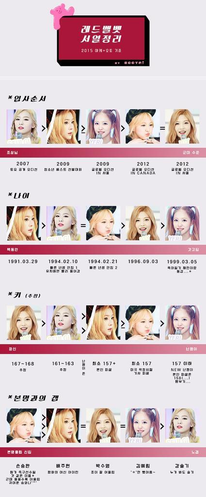 재미로 보는 아이돌 그룹내 서열정리 | 인스티즈