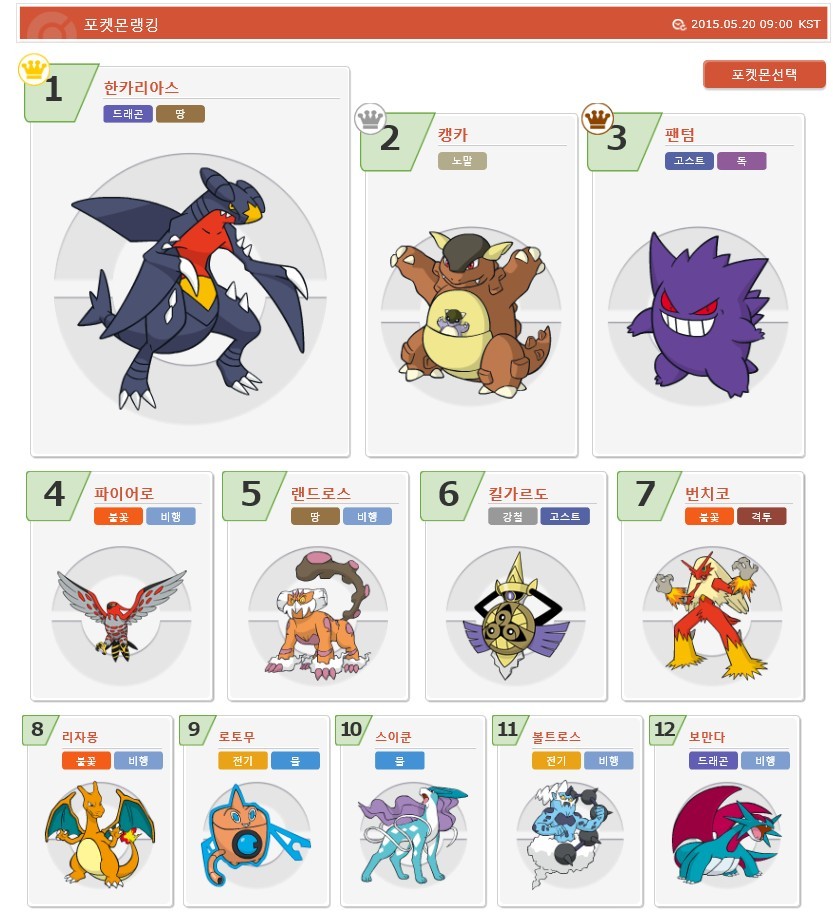 한때 OP 소리를 먹었거나 지금 먹고 있는 사기 포켓몬들 총정리 | 인스티즈