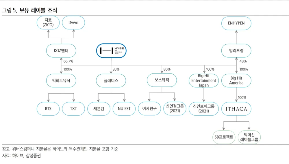 방시혁의 아티스트 차별은 사실 매우 투명했음 | 인스티즈