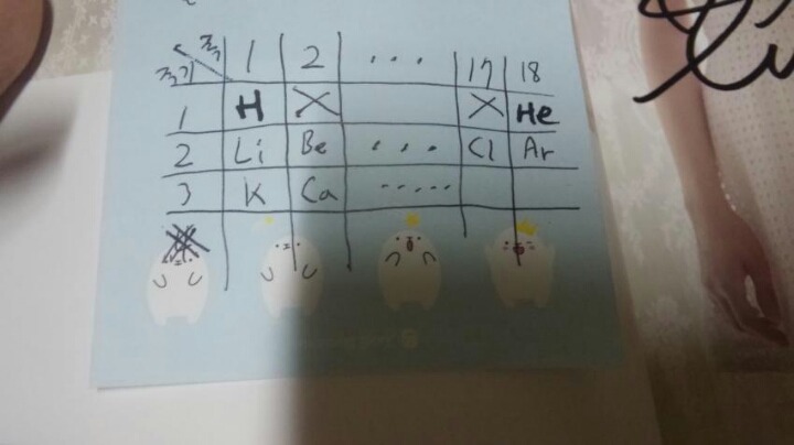 이과 출신인 신인 여자 아이돌 | 인스티즈