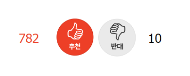 [판] 시어머니가 썩은 음식 줬을 때 대처법 | 인스티즈