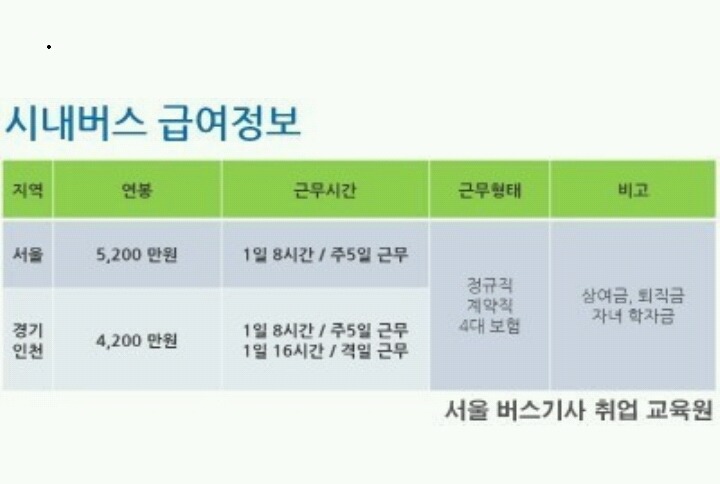 시내버스 운전기사 연봉ㄷㄷ | 인스티즈