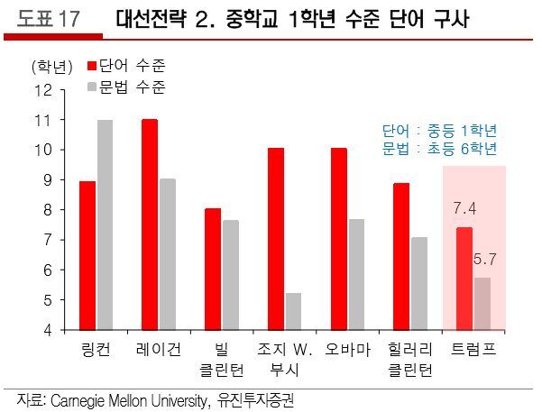 더 가난한 사람이 보수를 찍는걸 알고 트럼프가 대선 당시 취했던 전략 | 인스티즈