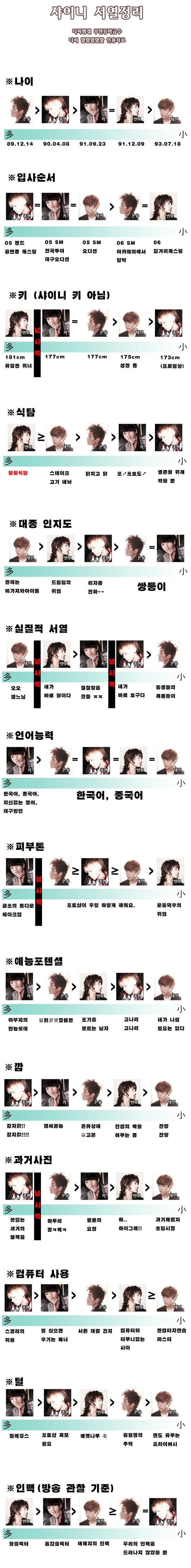 재미로 보는 아이돌 그룹내 서열정리 | 인스티즈