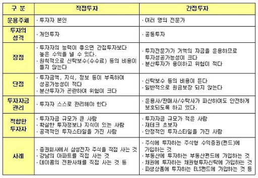 주식 시장에서 절대 돈 잃지 않는 법 10가지 | 인스티즈