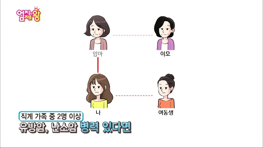 난소암이 무서운 이유.jpg | 인스티즈