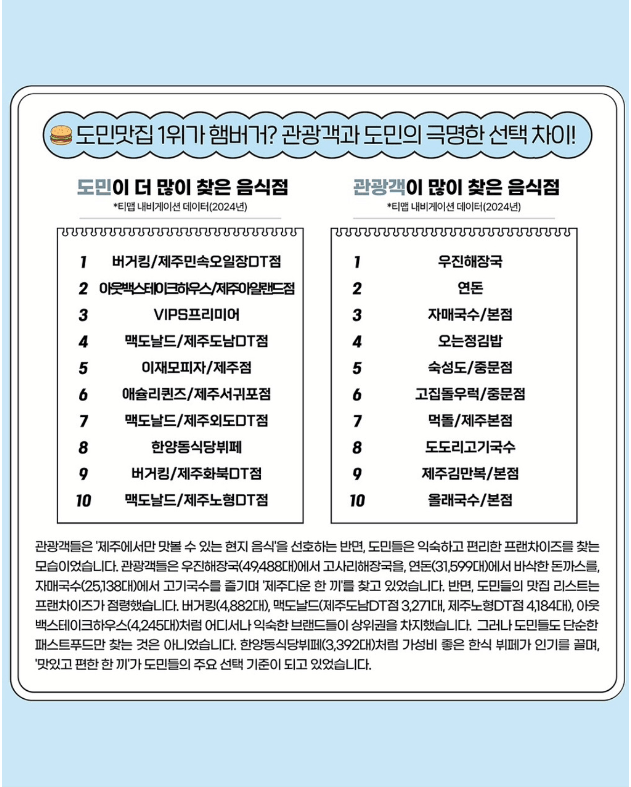 제주도 도민이 진짜 자주 가는 맛집 리스트 | 인스티즈