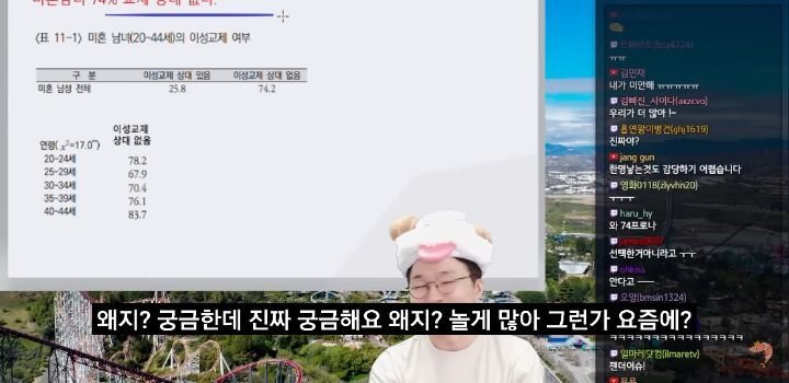 충격적인 20대 남녀 연애 비율 ..jpg | 인스티즈