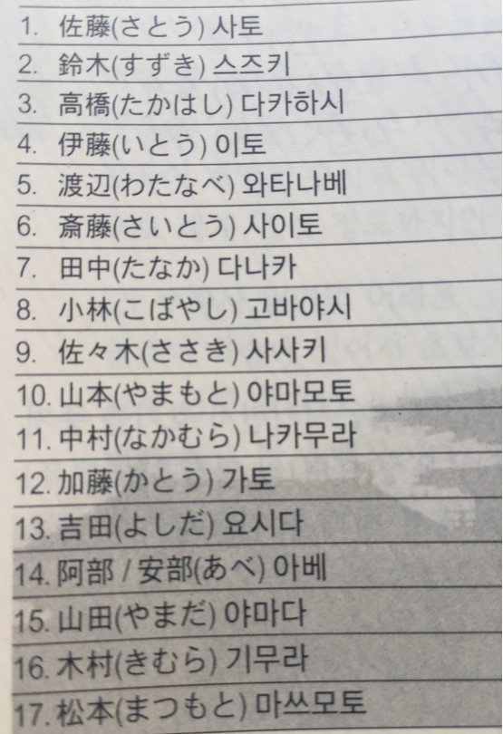 일본에서도 흔치않은 성을 가진 트와이스 멤버들 | 인스티즈