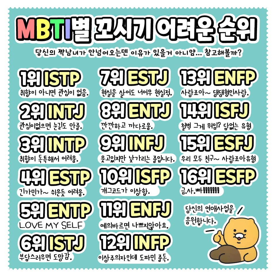 MBTI별 꼬시기 어려운 순위.jpg | 인스티즈