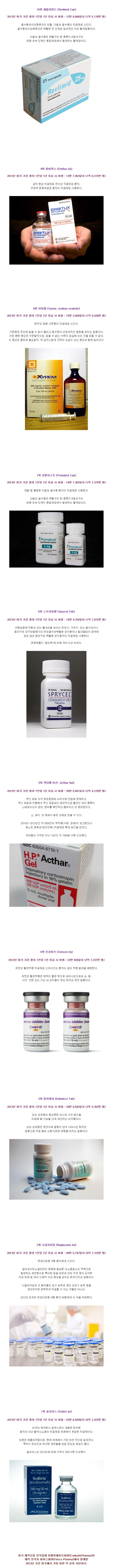 미국에서 가장 비싼 약 top10 | 인스티즈