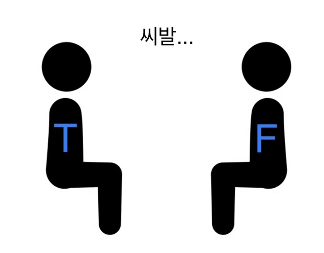 MBTI T와 F의 어긋난 관심표현 | 인스티즈