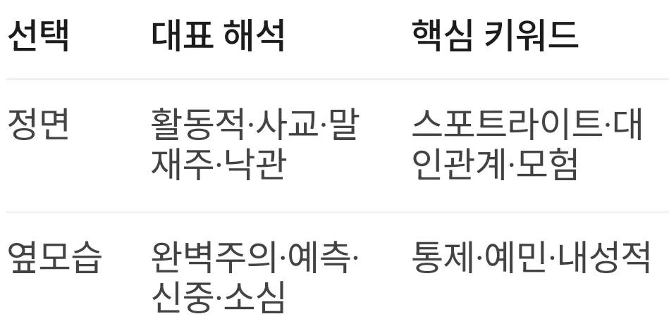 이 얼굴 어떻게 보여? | 인스티즈