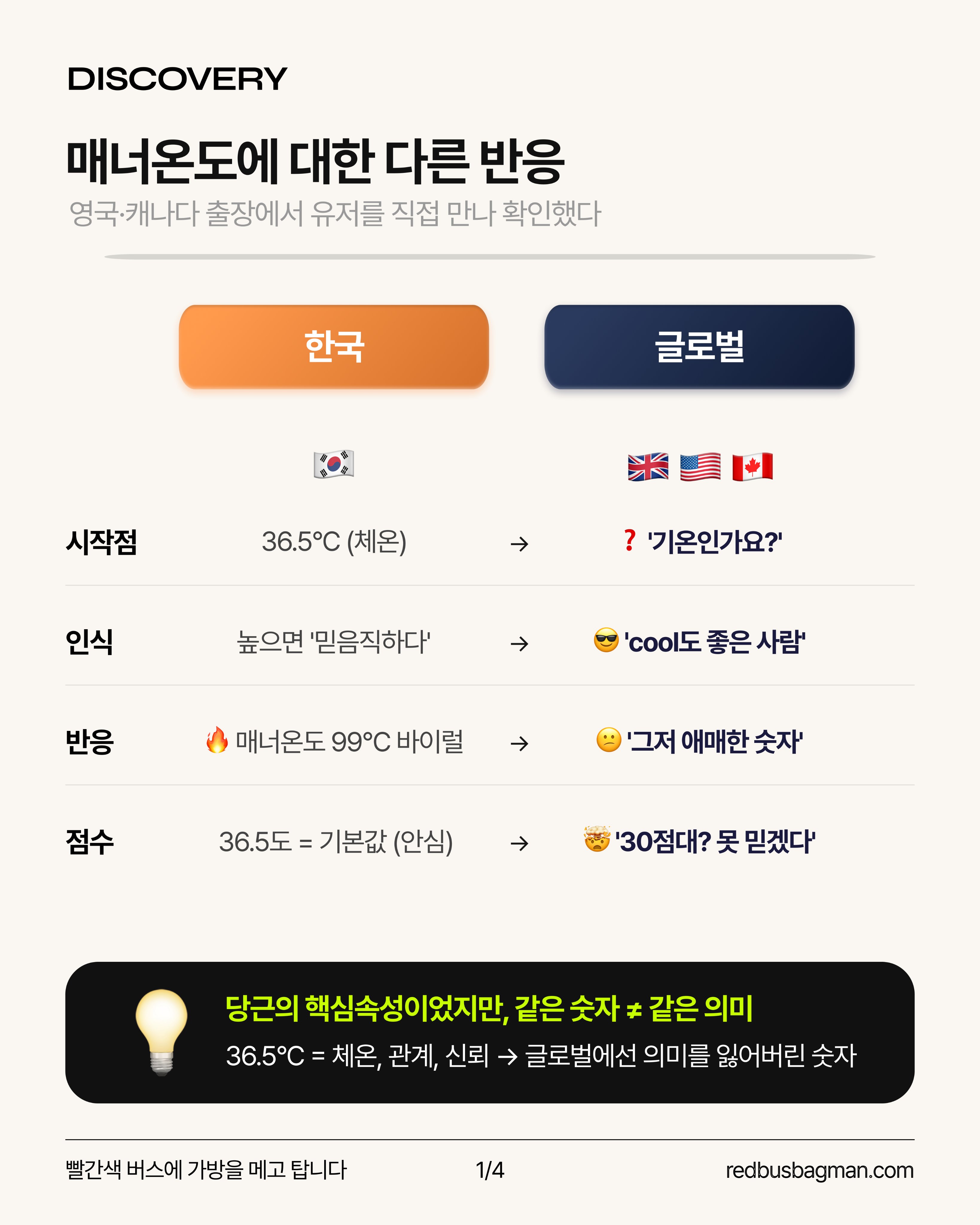 당근 서비스의 상징인 '매너온도'를 글로벌에서는 사용하지 못하는 이유.twt | 인스티즈