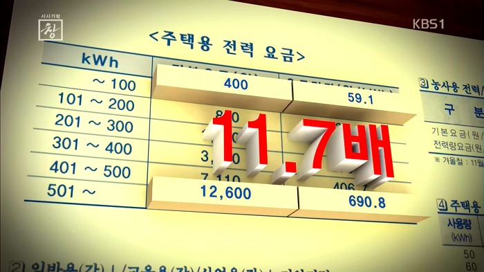 우리나라 전기요금의 문제점 | 인스티즈