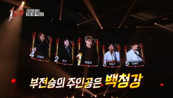 (스포주의) 싱어게인4에서 통편됐는데 다른 프로나와서 대박났다는 참가자.jpg | 인스티즈